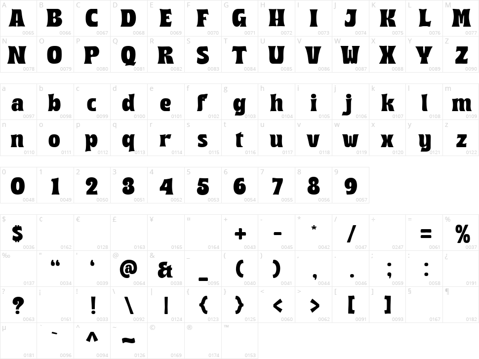 Melody Break Character Map