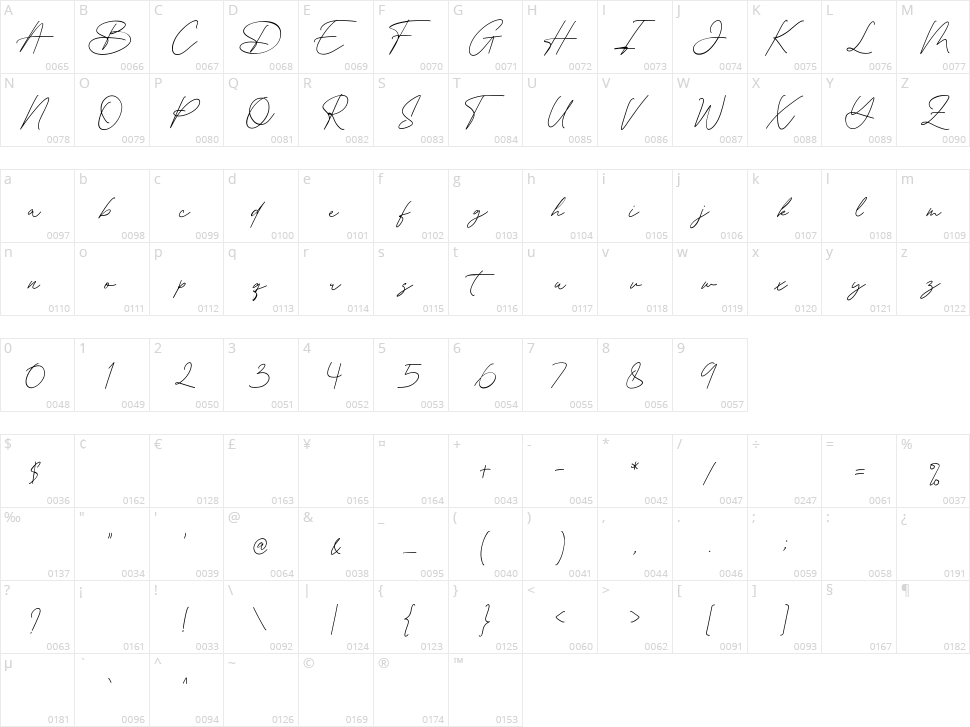 Memorlyne Character Map