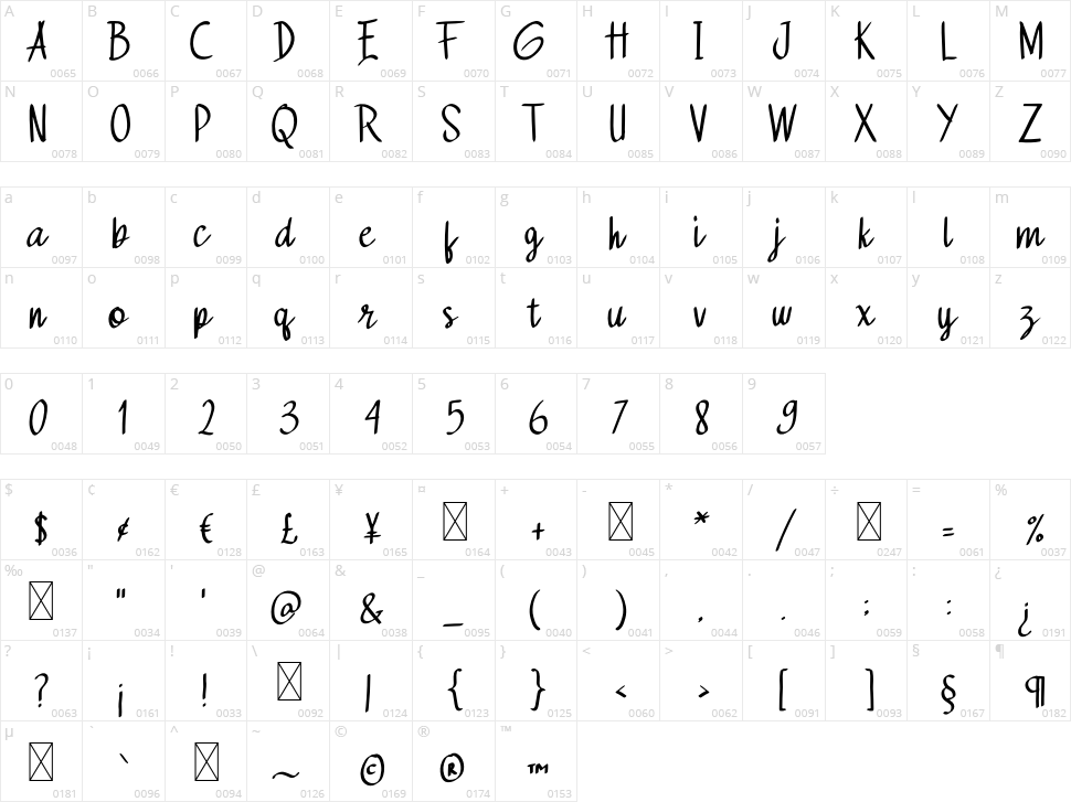 Memory Mother Character Map