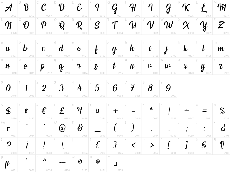 Mendoan Script Character Map