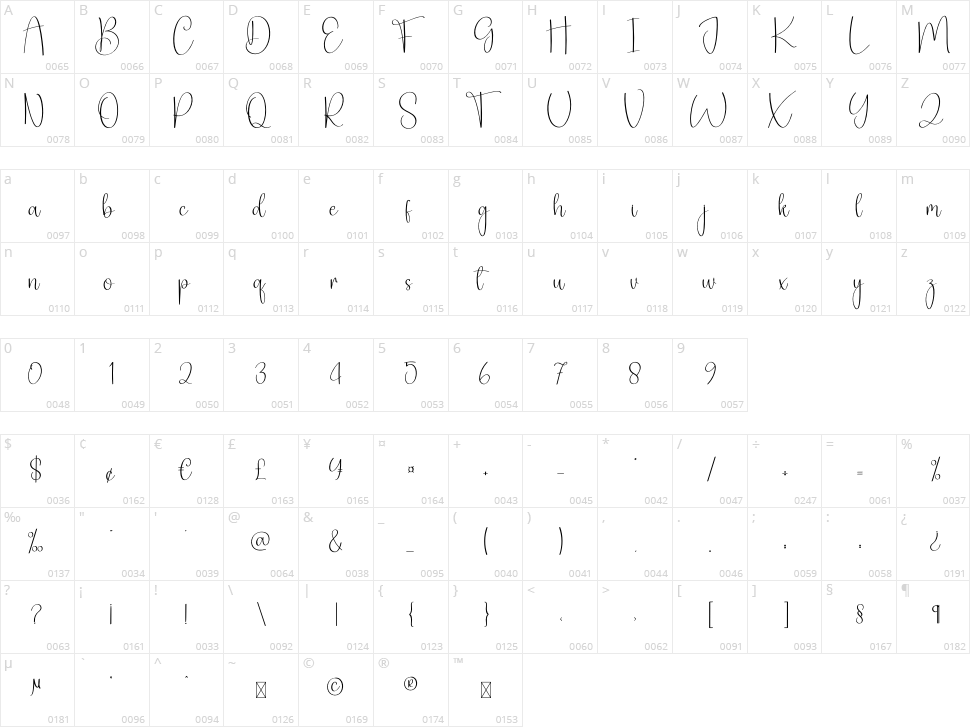 Mentioned Character Map