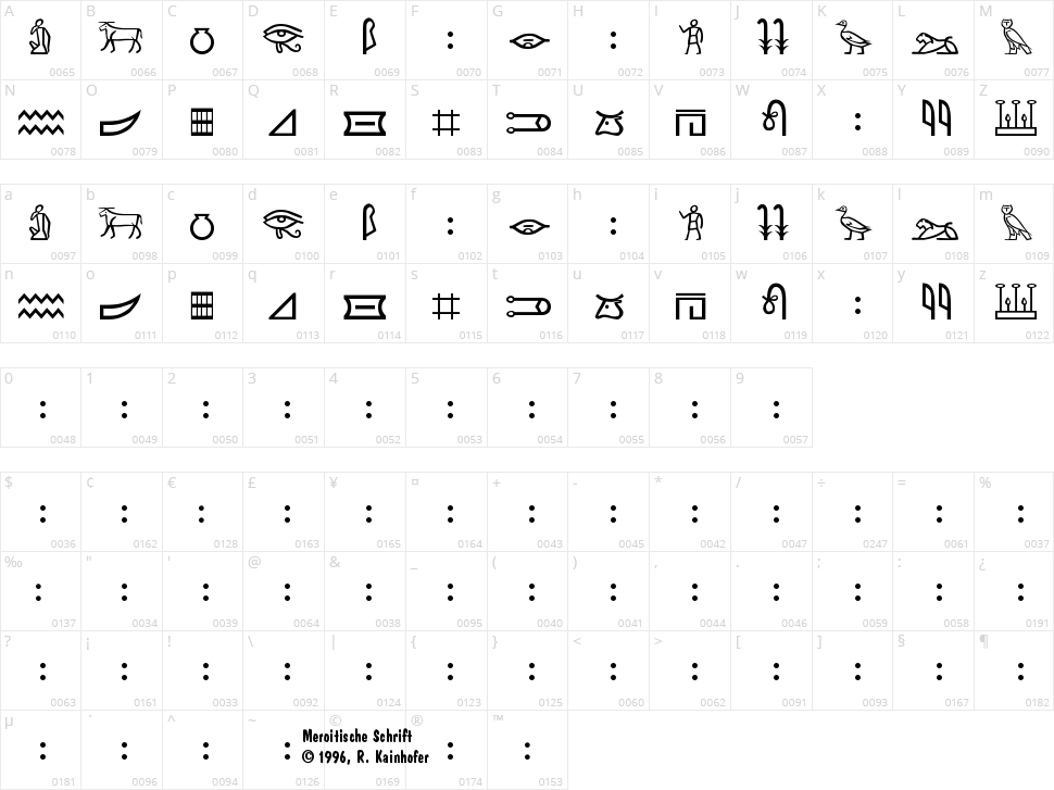 Meroitic Hieroglyphics Character Map