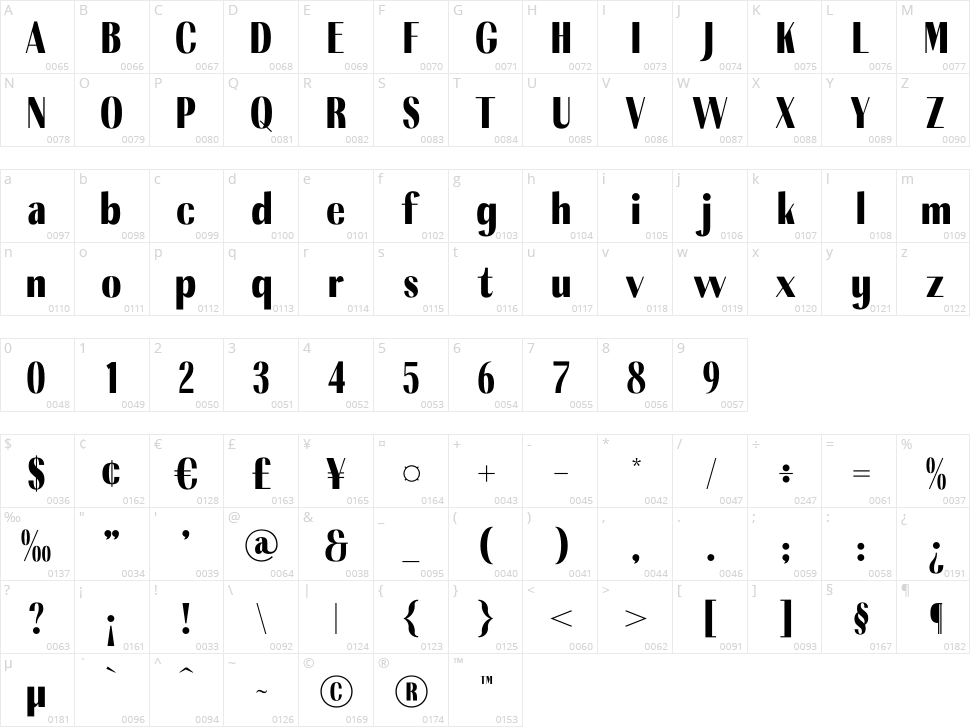 Merolkins Character Map