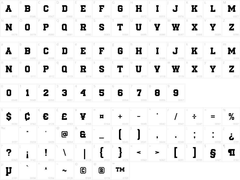 Meta Courage Character Map