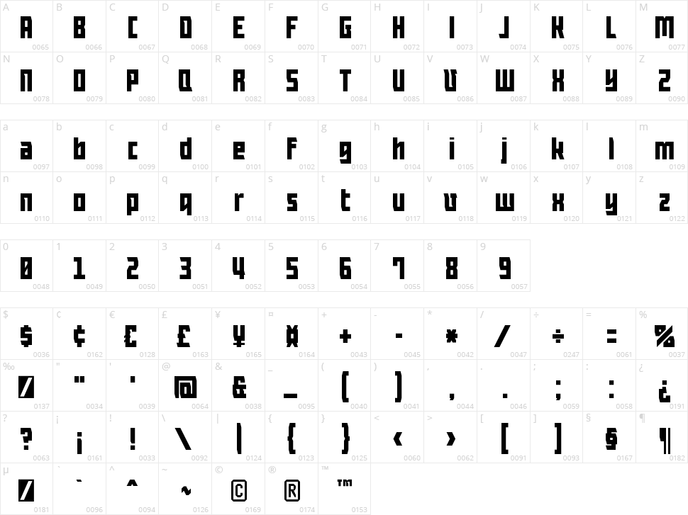 Metadannye Character Map