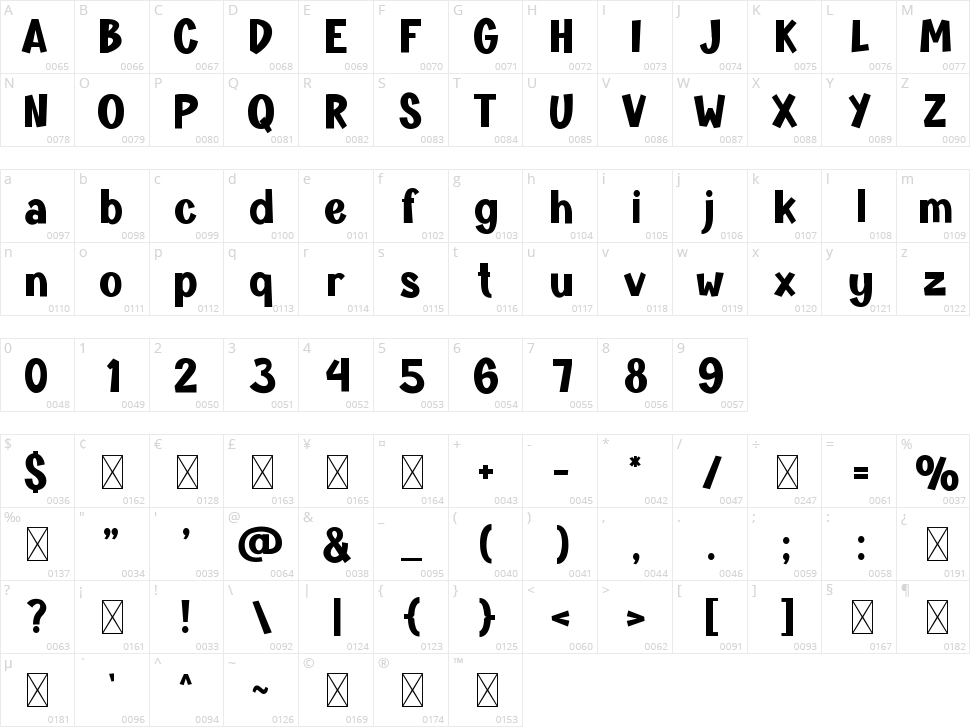 Metallo Character Map