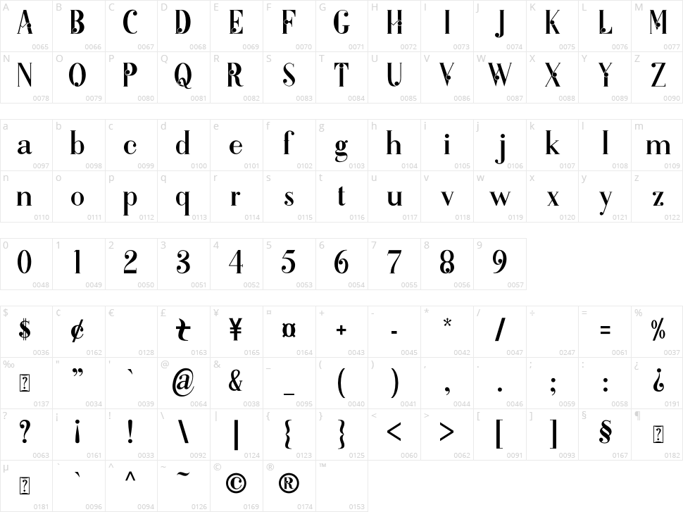 Meylky Character Map