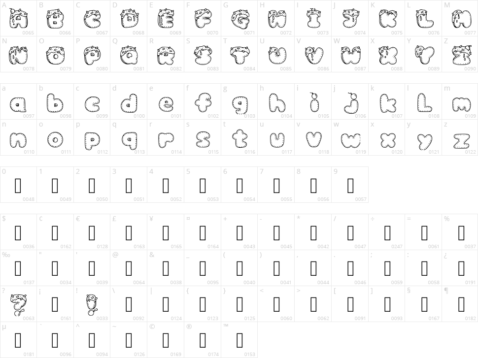 Miams Character Map