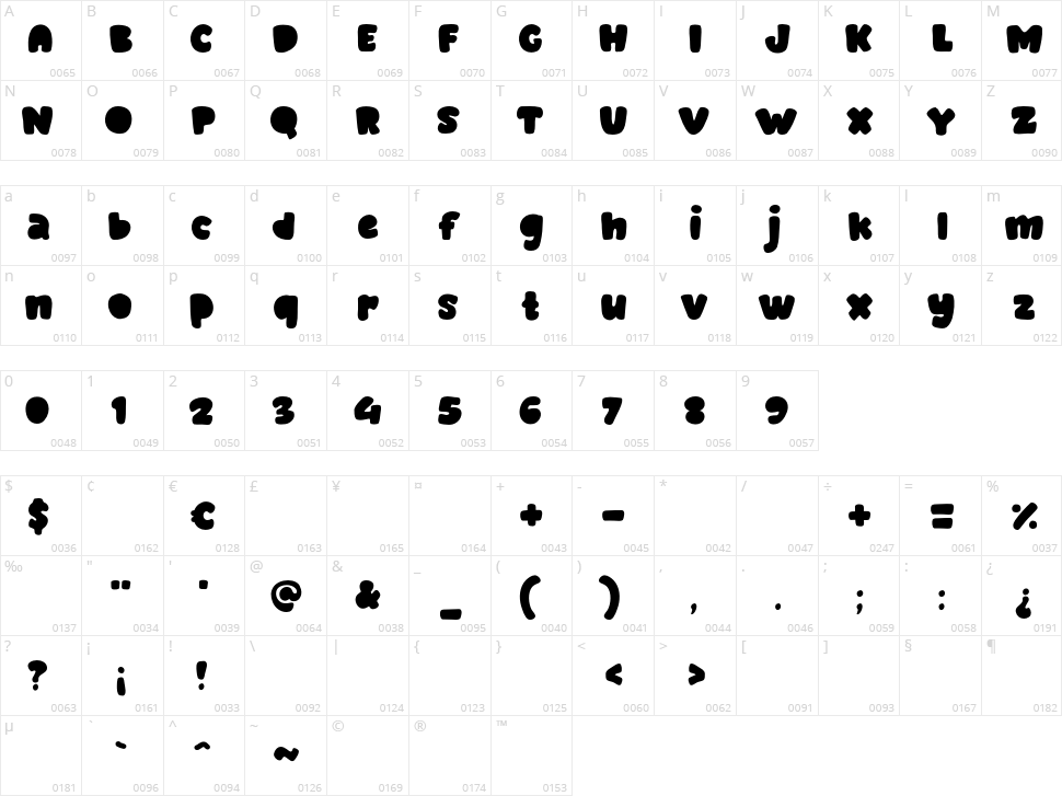 Mickly Frog Character Map