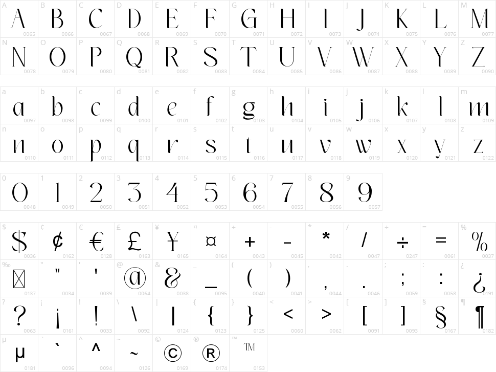 Mictons Character Map