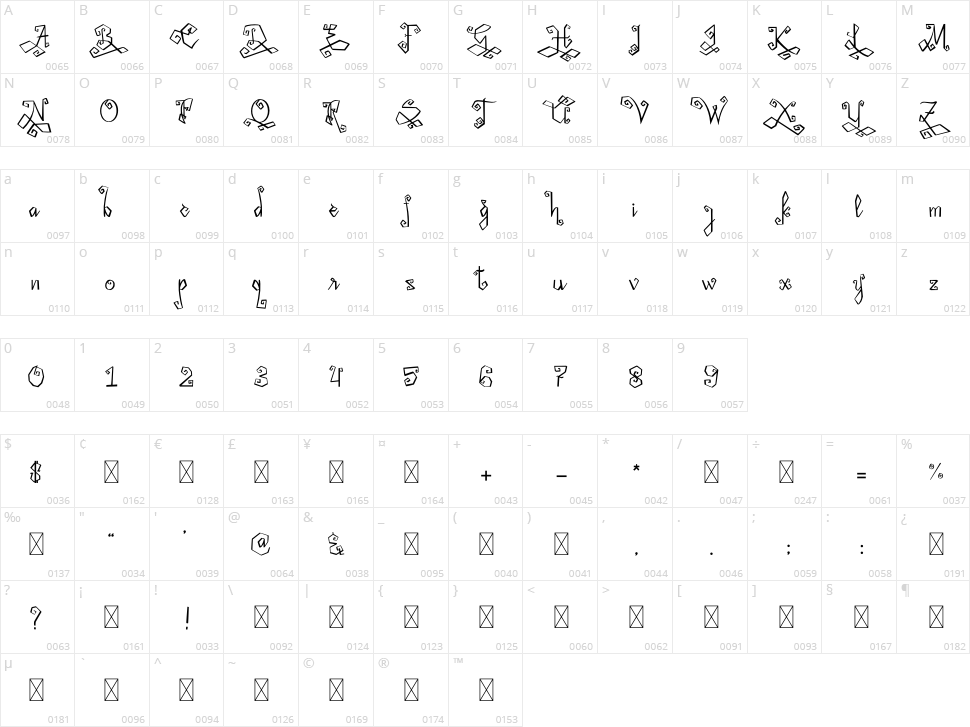 Midnightman Character Map