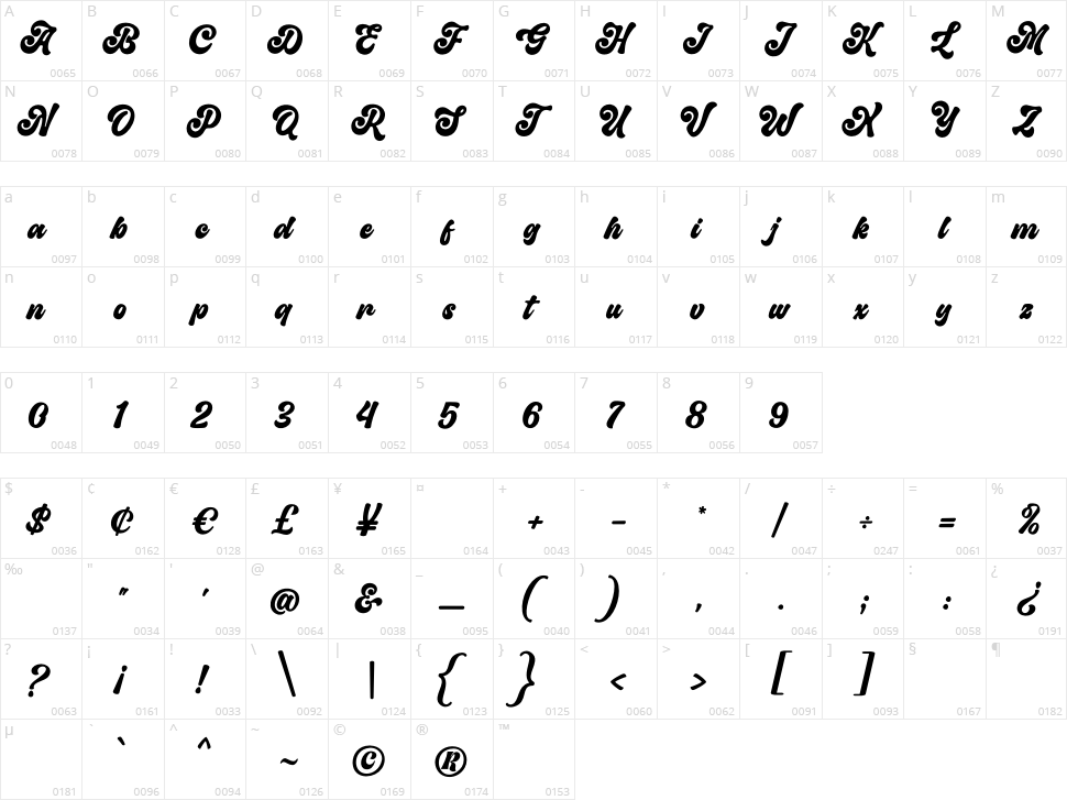 Midstar Character Map