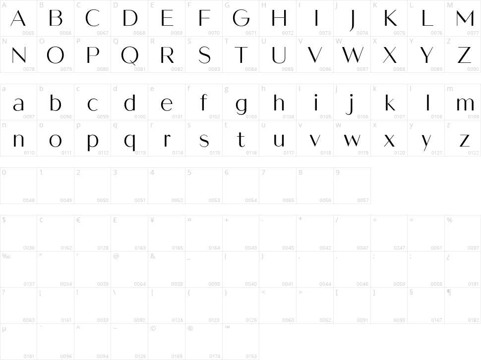Mikea Character Map