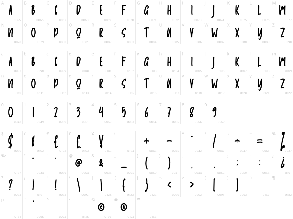 Mikulsa Character Map