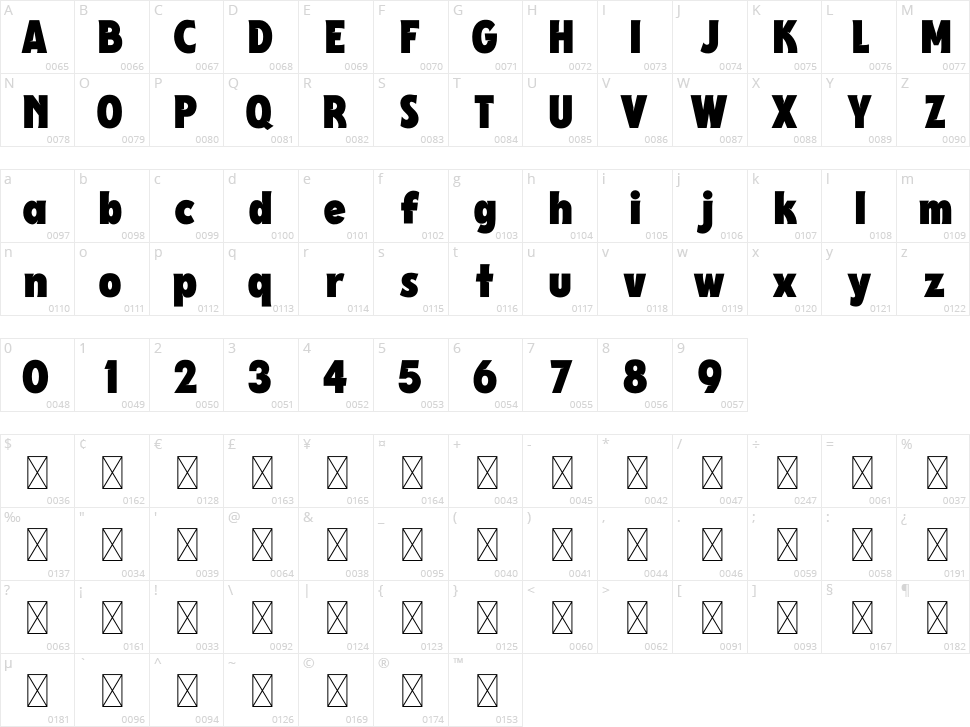 Mildstones Character Map