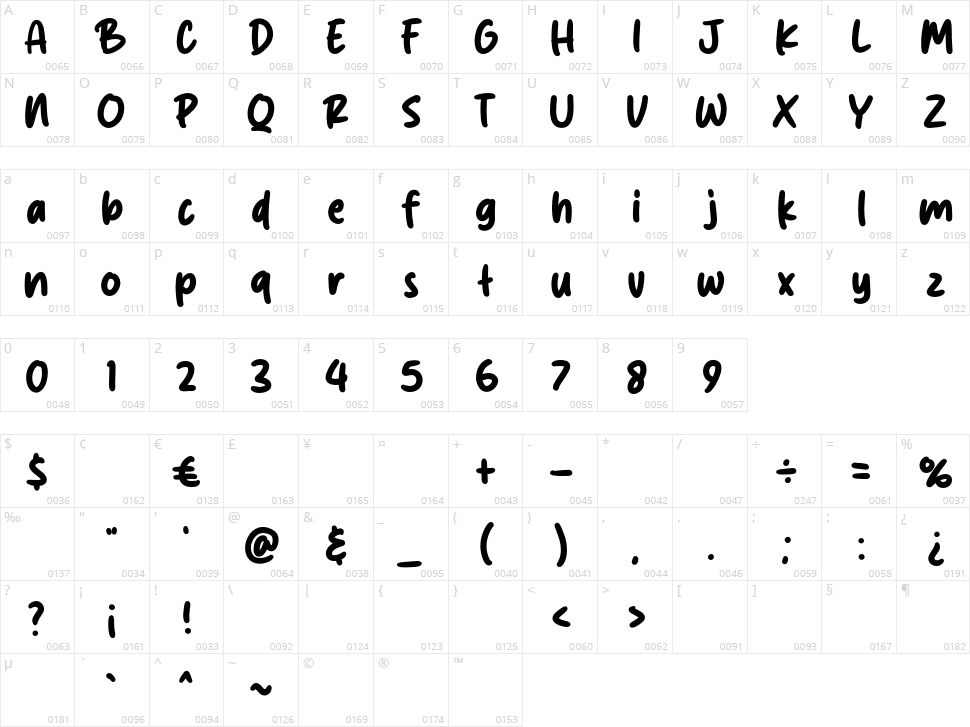 Milk Cake Character Map