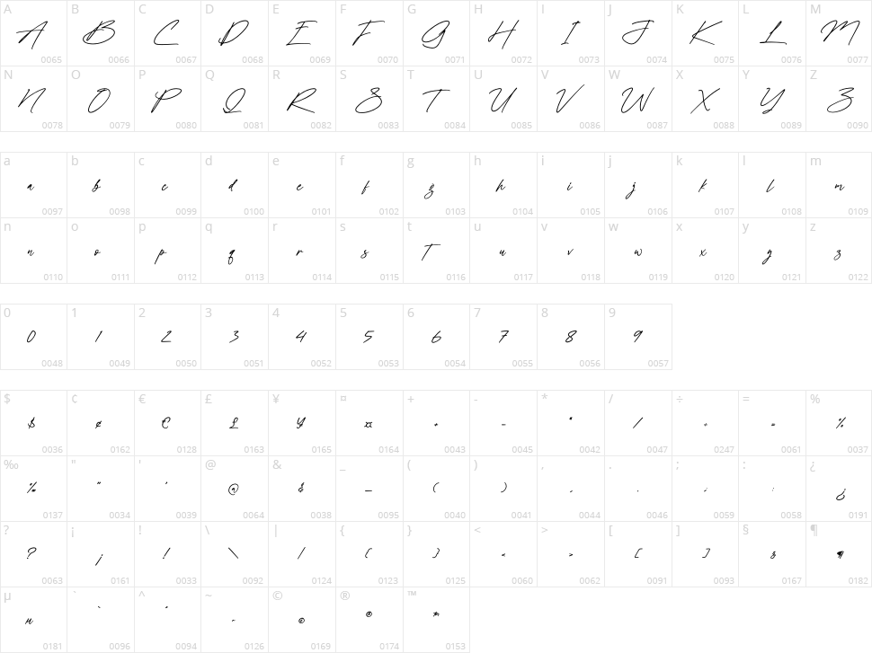 Millanittas Character Map