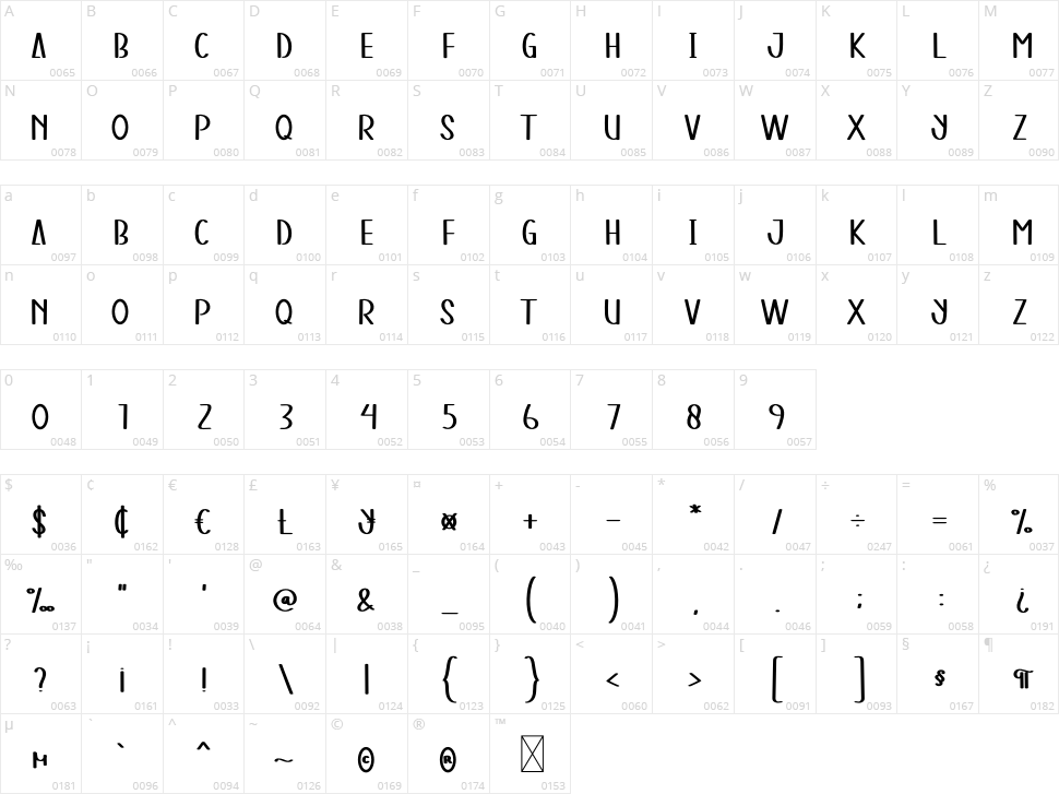 Milligrams Character Map