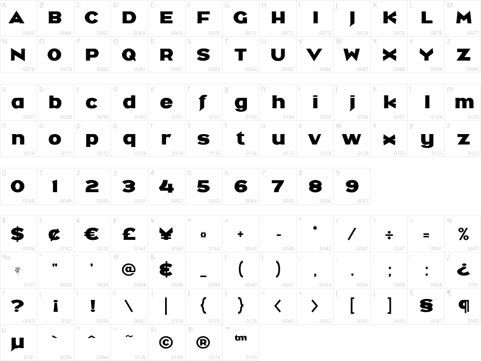 Minne Petat Character Map