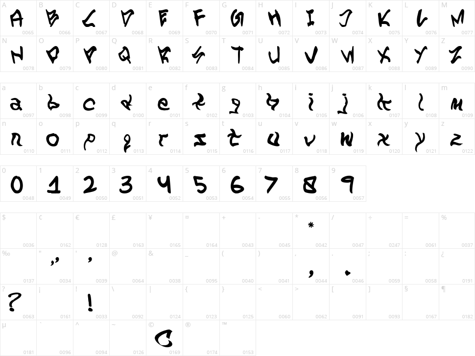Minotaur Character Map