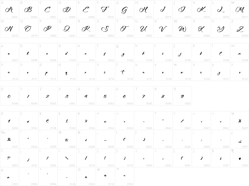 Mirattlen Romllita Character Map