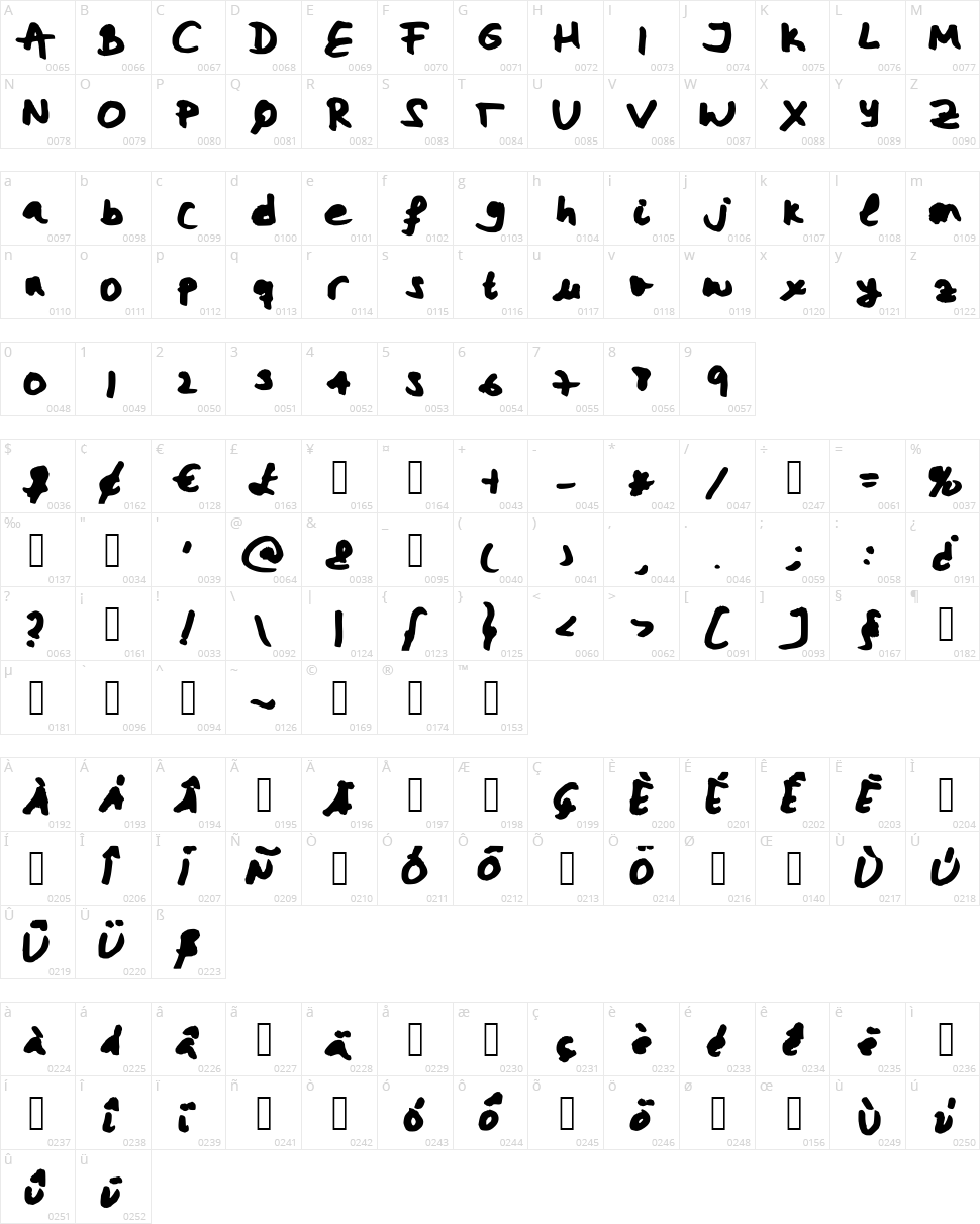 Miriams Font Character Map