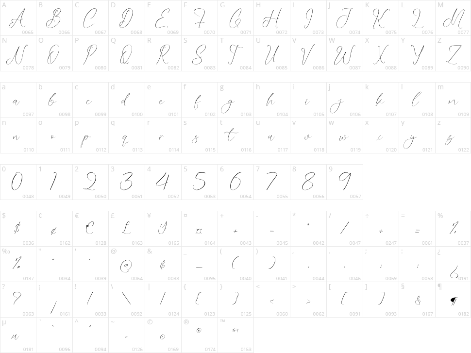 Misbotty Character Map