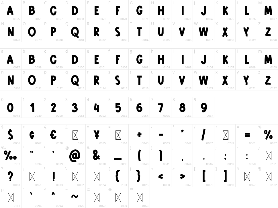 Misrow Character Map