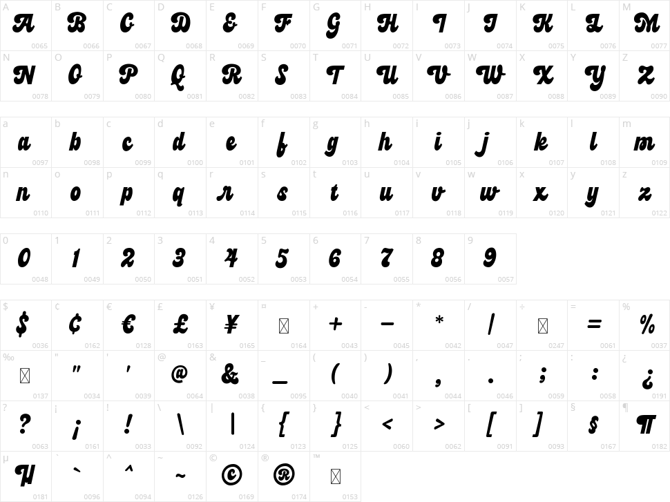 Mister Flavor Character Map