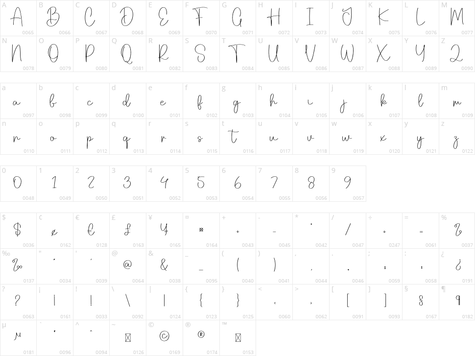Mistype Character Map