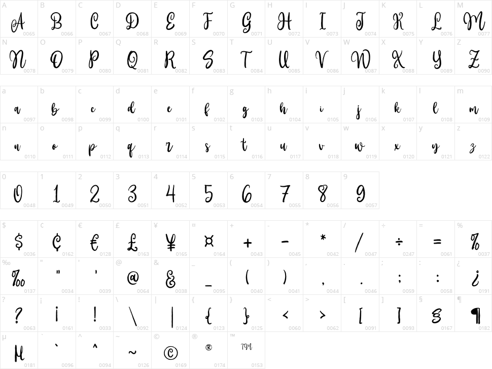 Mitchell Wesley Character Map