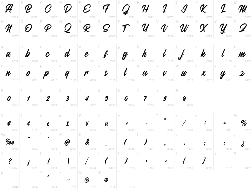 Mitha Script Character Map