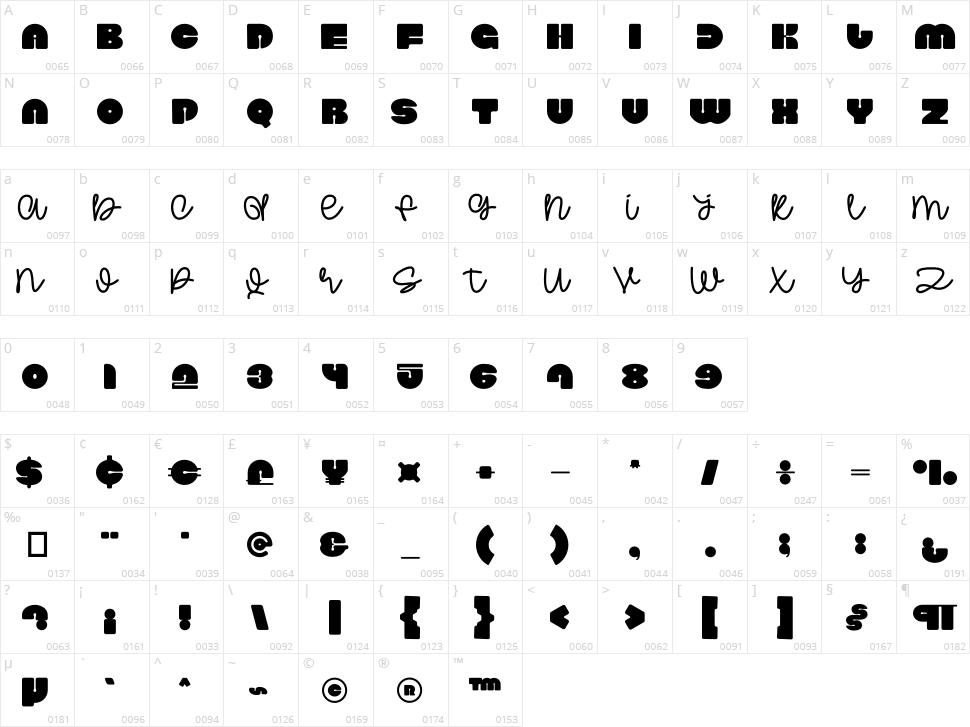 Mixpie Character Map