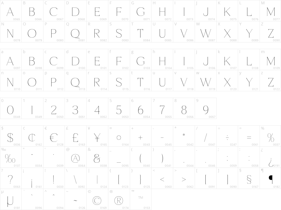 Mochreh Character Map