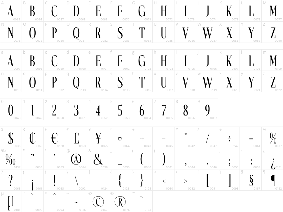 Mocnetla Character Map