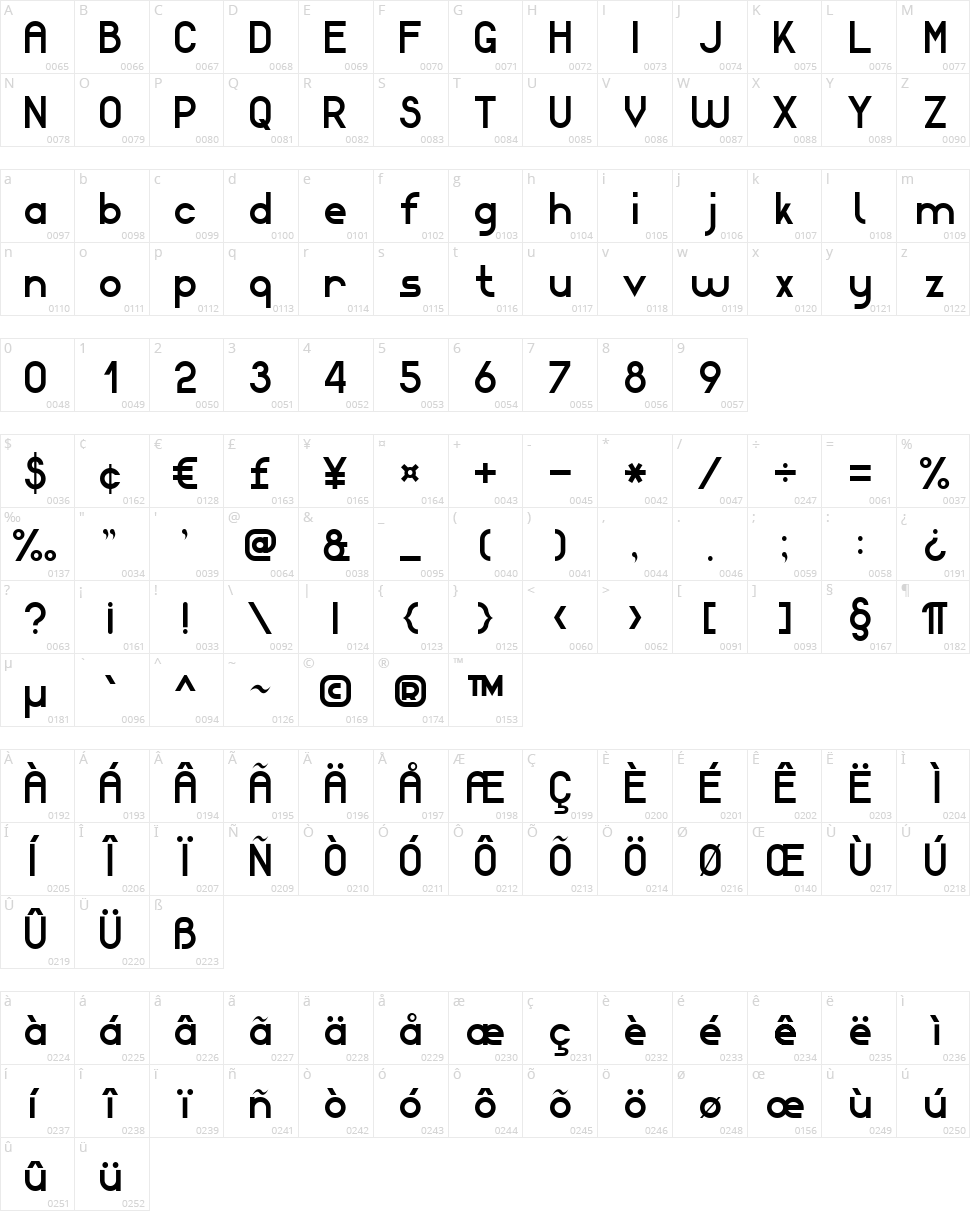 Modern Sans Serif 7 Character Map