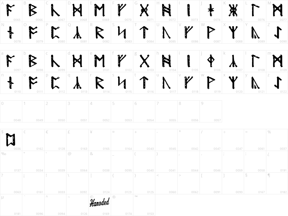 Modraniht Runic Character Map