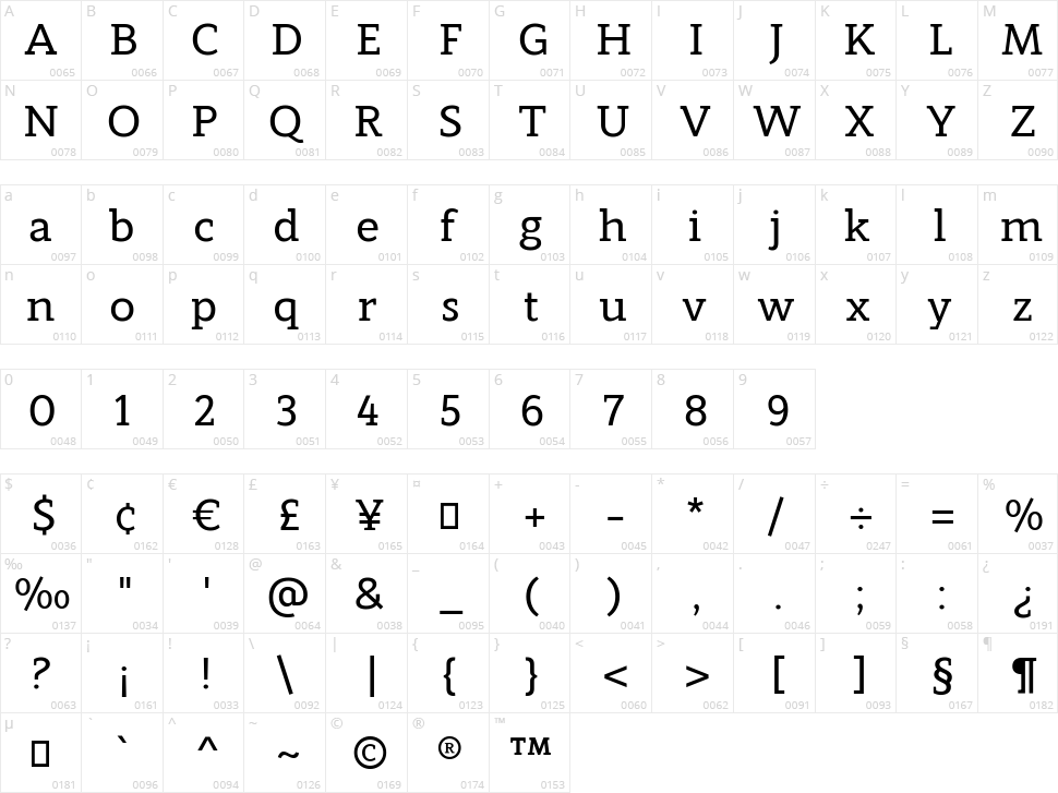 Modum Character Map