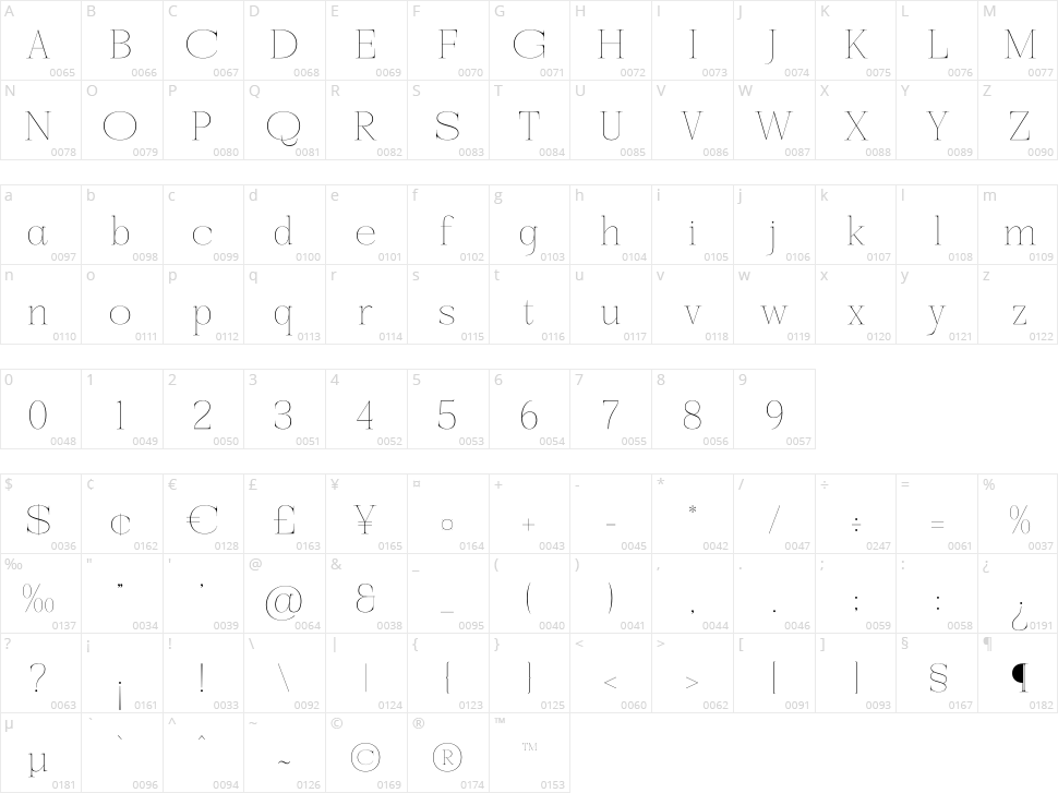 Moenalica Character Map