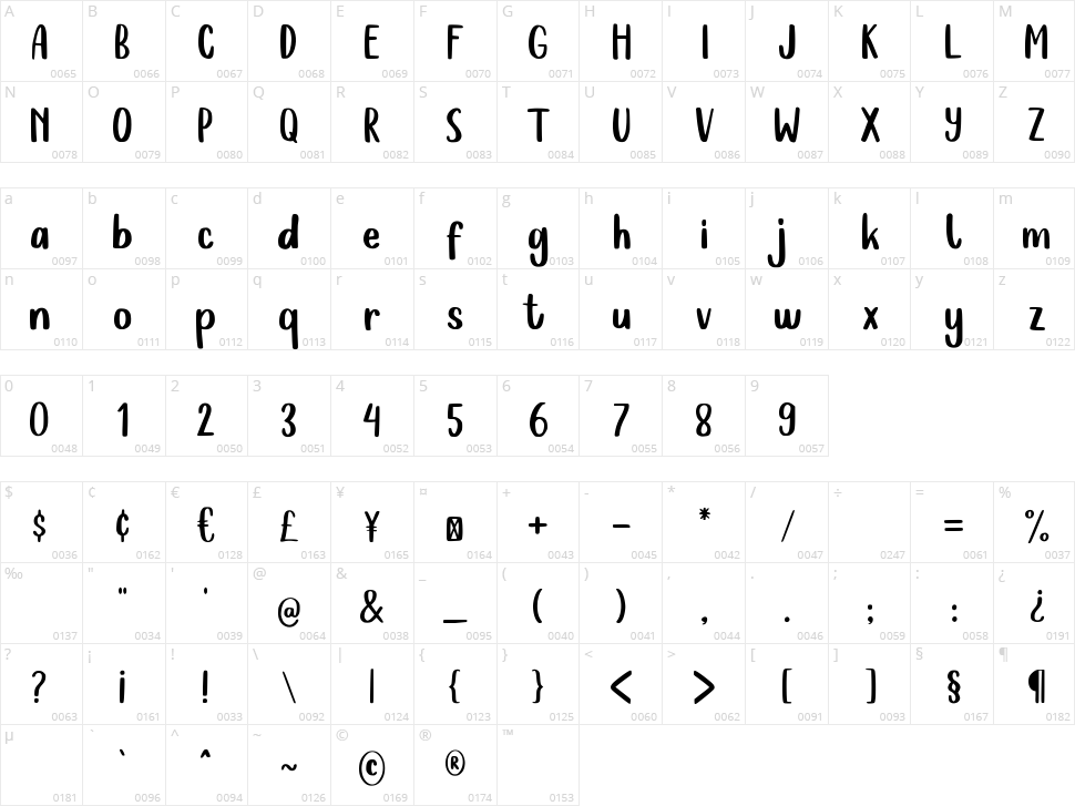 Moggly Character Map