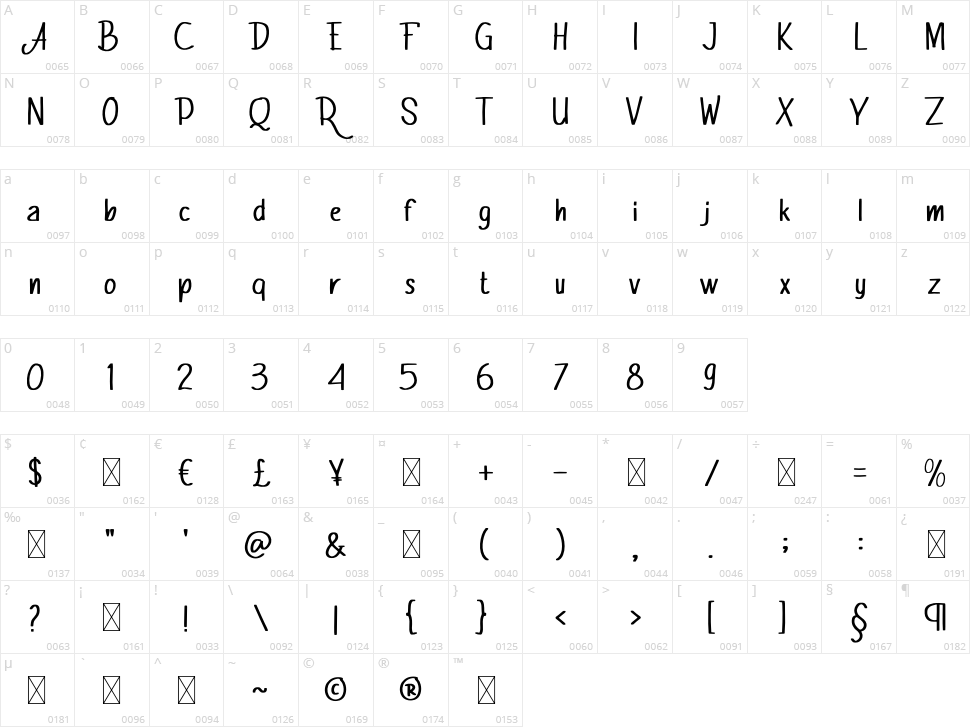 Momblano Proud Character Map