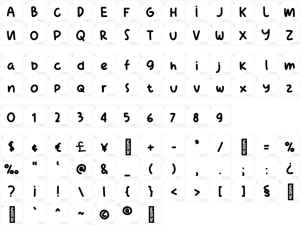 Mominacute Character Map