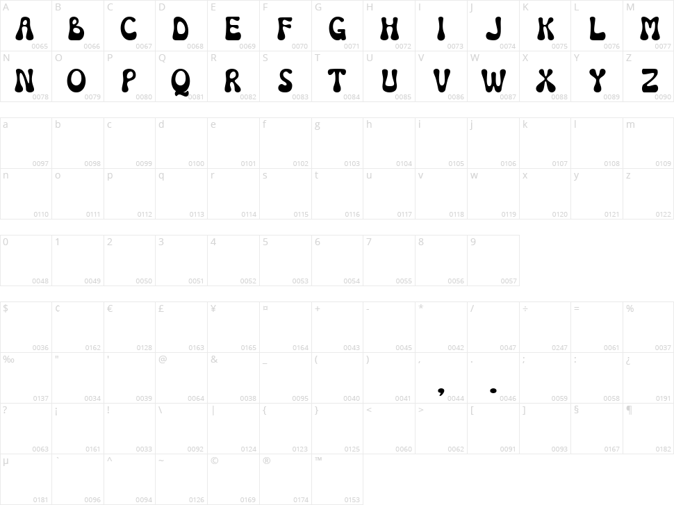 Mondice Character Map