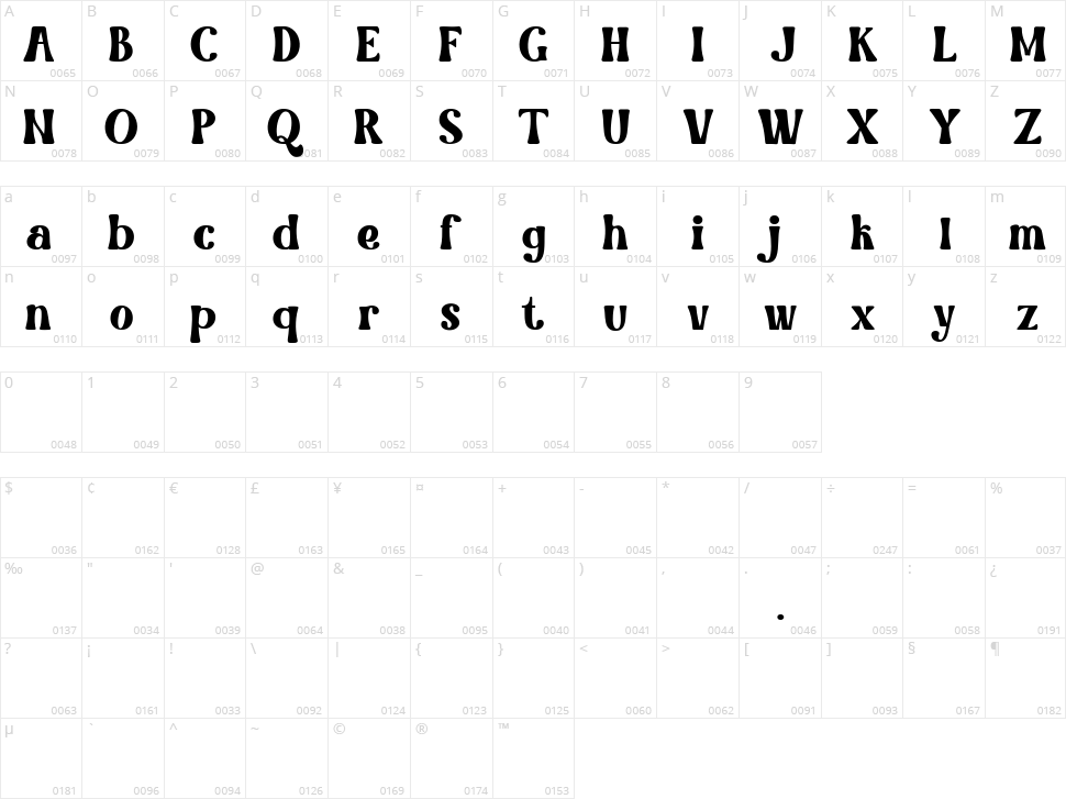 Mondrake Character Map