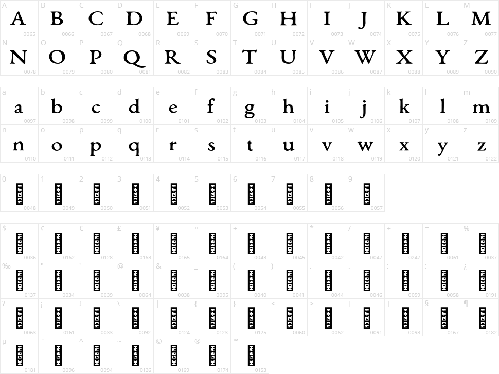 Monecias Character Map