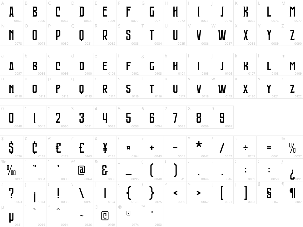 Mongondow Character Map