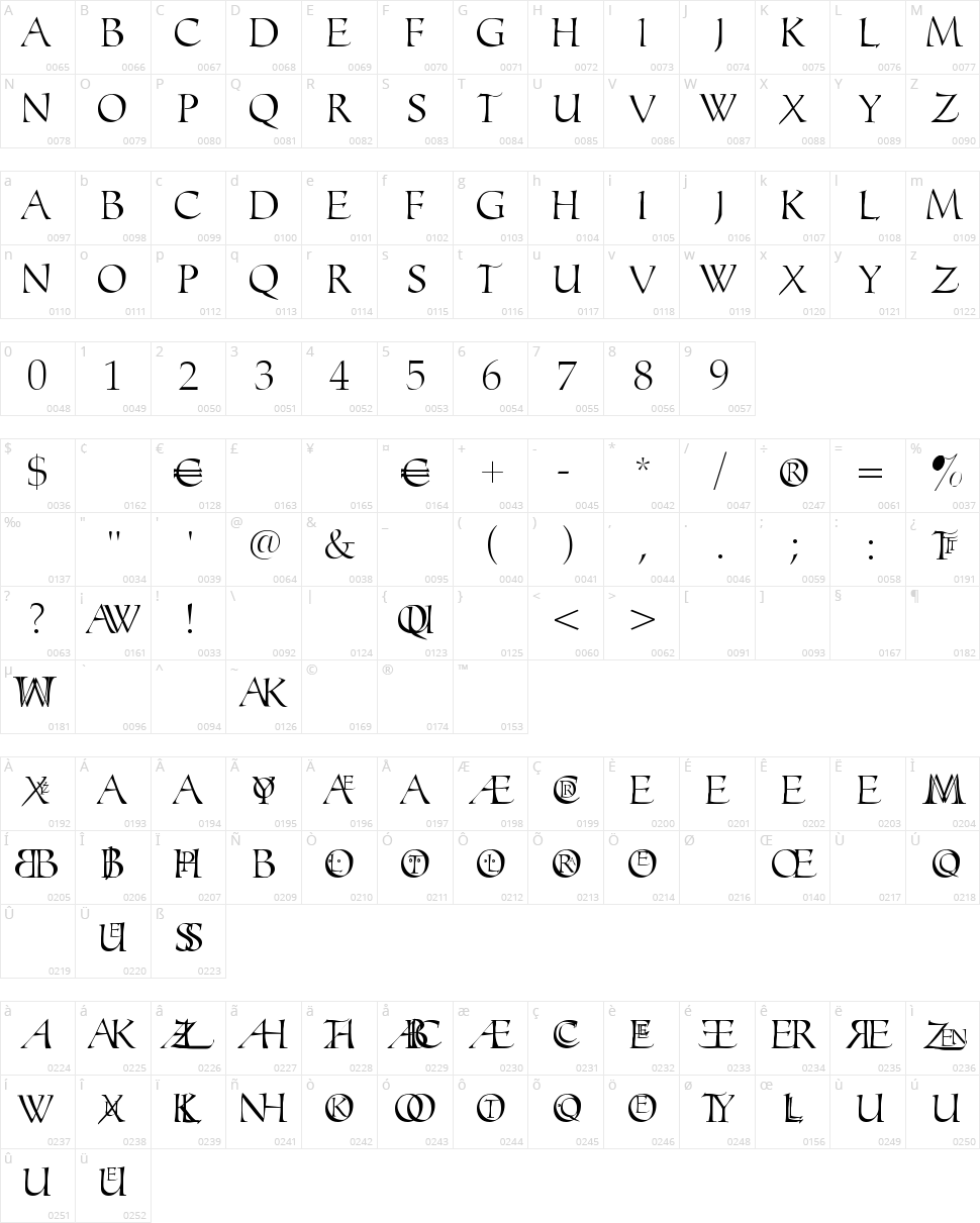 Monograms Toolbox Character Map