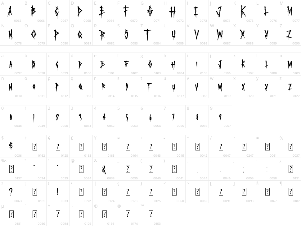 Monster Nightmare Character Map