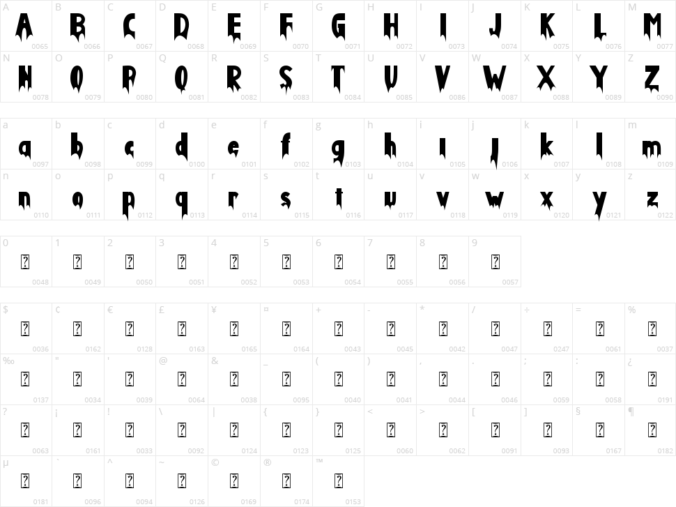 Monster Phantom Character Map