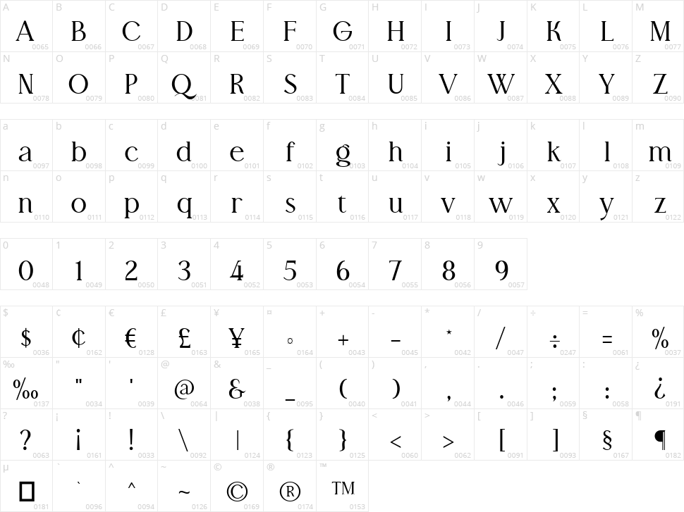 Moodisst Character Map
